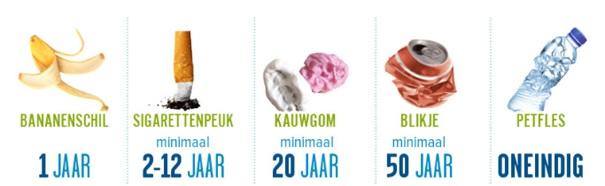 Banenschil 1 jaar - sigarettenpeuk 2 tot 12 jaar - kauwgum 20 jaar - blikje 50 jaar - petfles oneindig